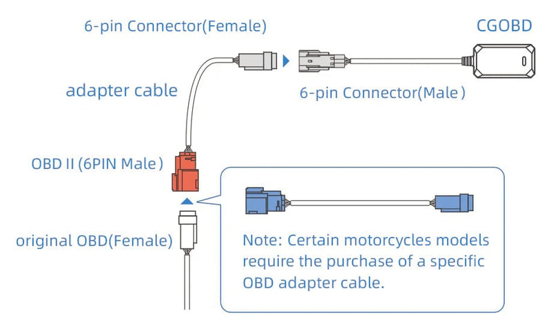 Chigee Chigee CG OBD draadloze module OBD Chigee CG OBD draadloze module