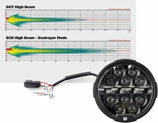 Denali DNL.D14.10100.K D14 Destroyer KIT koplamp voor de Harley-Davidson Street Glide Koplamp D14 Destroyer KIT koplamp voor de Harley-Davidson Street Glide